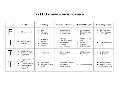 fitt principle exercise plan.